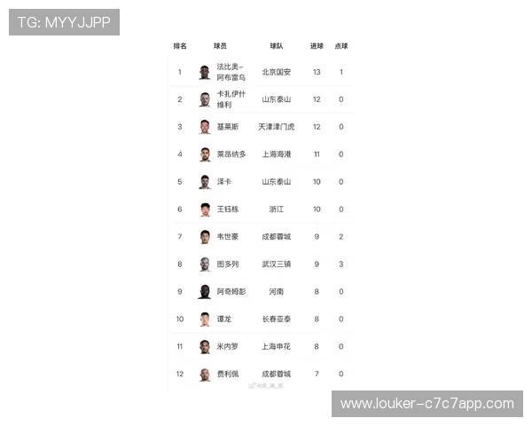 中国足球知名球星排名榜：谁是当前最具影响力的球员